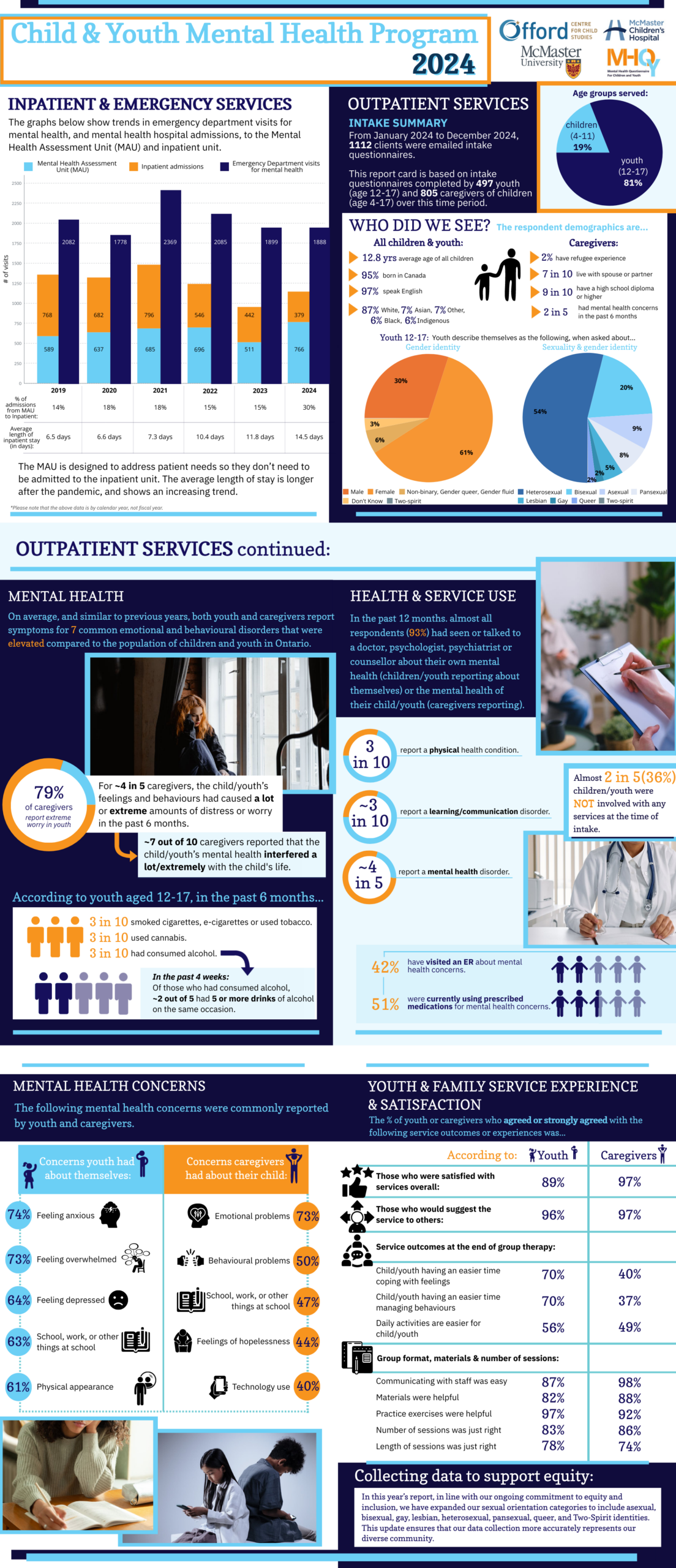 Child & Youth Mental Health - Hamilton Health Sciences